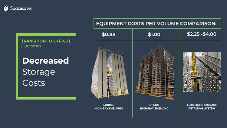 highbay product presentation preview - decreased storage costs