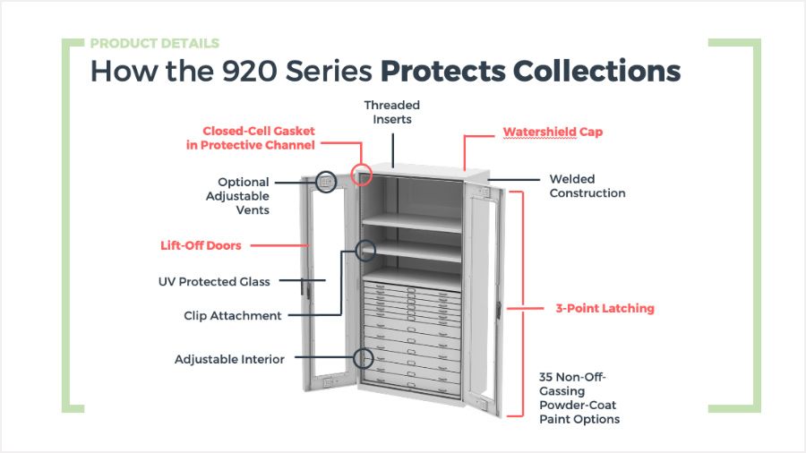 920 cabinet product presentation preview - 920 series features