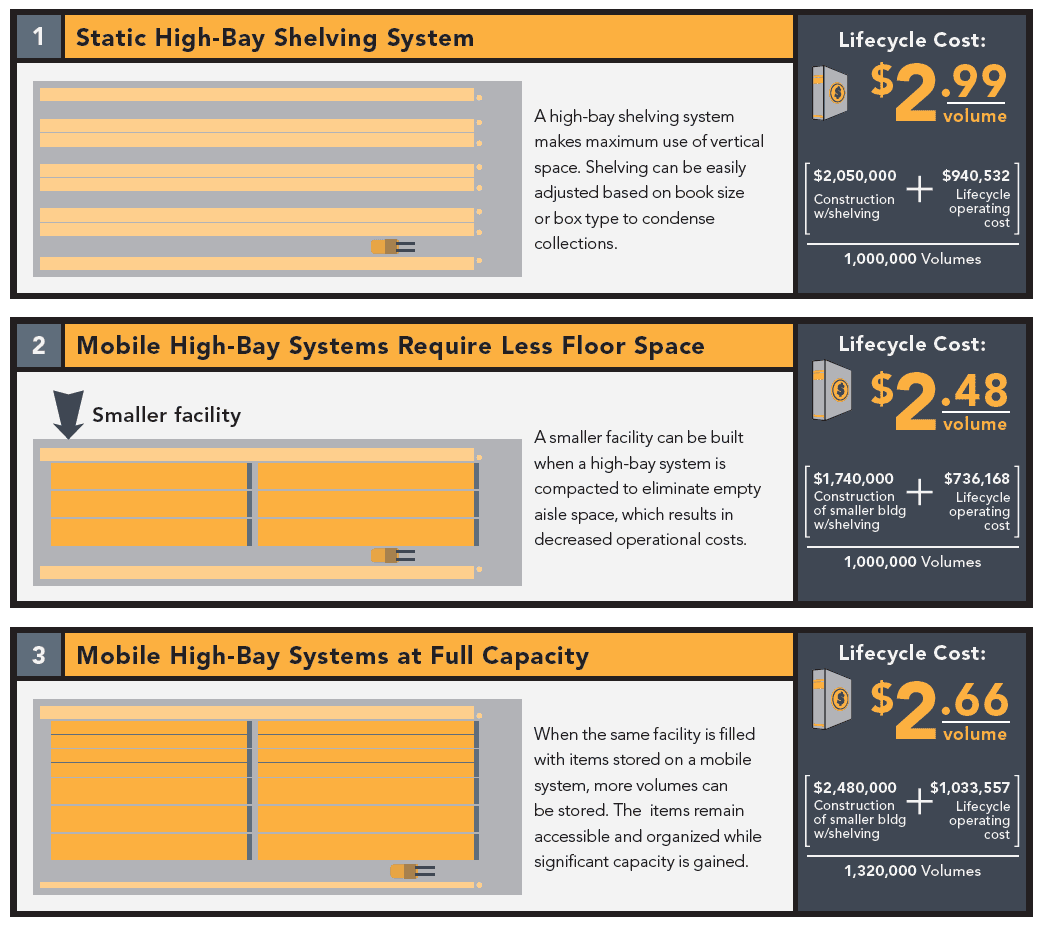 off-site mobile infographic